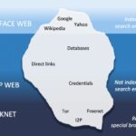 Black Market Darknet