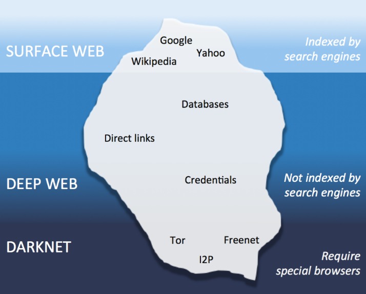 Black Market Darknet