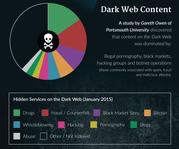 black market darknet