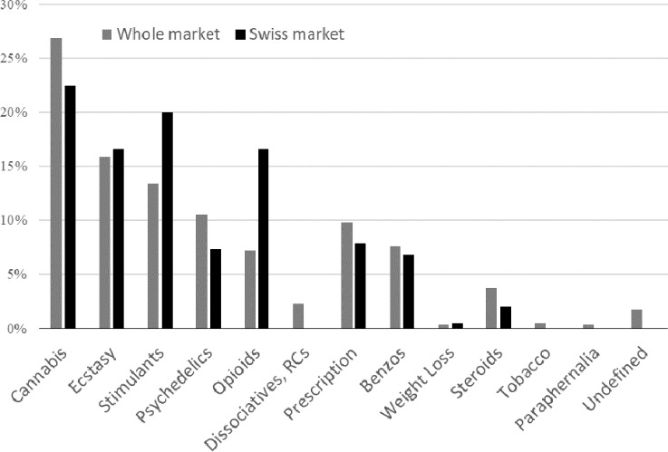 black market darknet