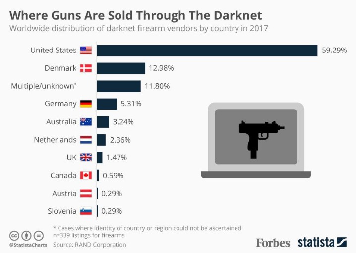 best darknet markets uk