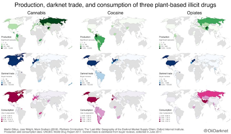 Current Darknet Markets