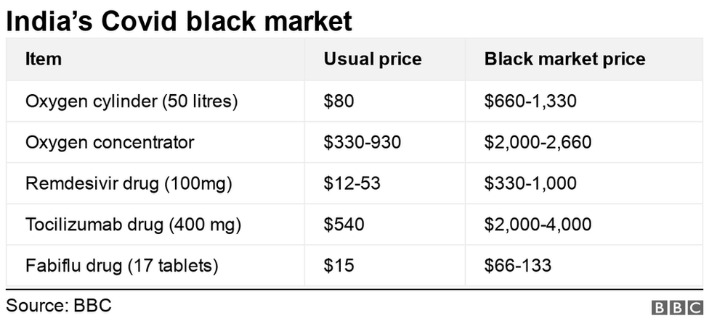 darknet drug prices