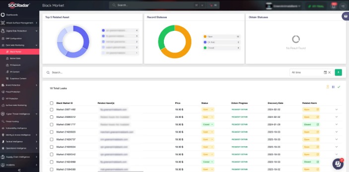 australian dark web markets