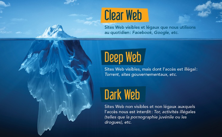 Best Darknet Markets For Vendors