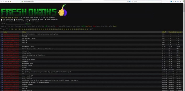 Best Darknet Market For Heroin