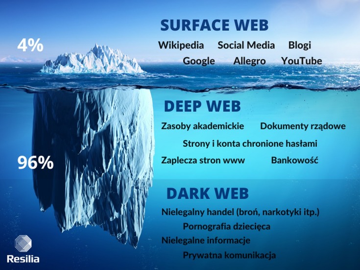 dark web search engine 2023