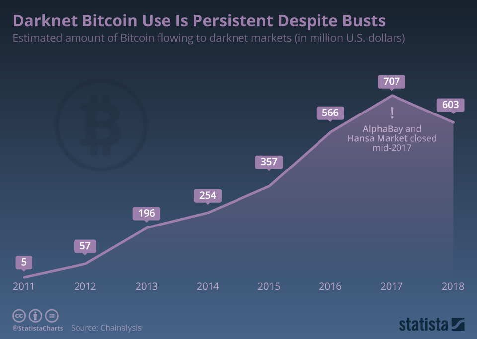 active darknet markets 2025