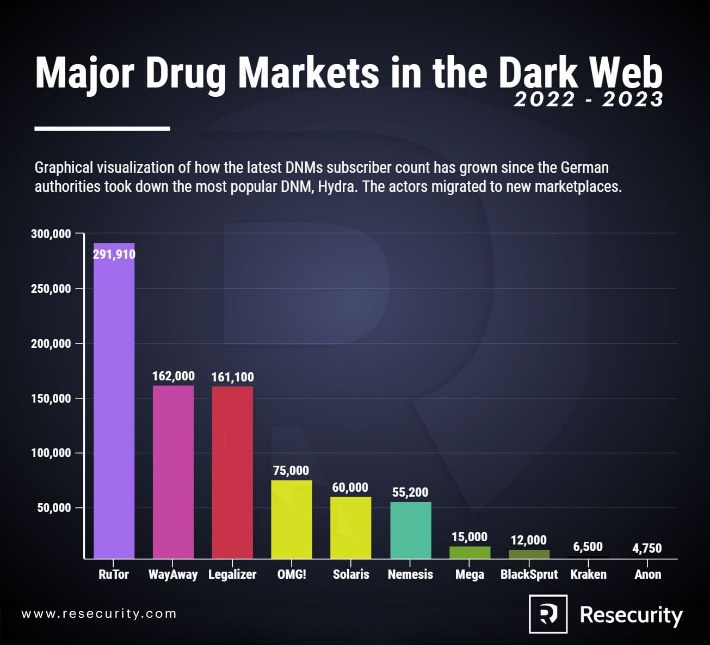 darknet drug markets reddit