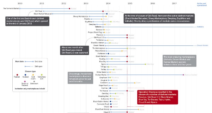 biggest darknet markets 2025