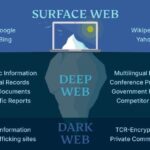 Dark Web Vs Deep Web