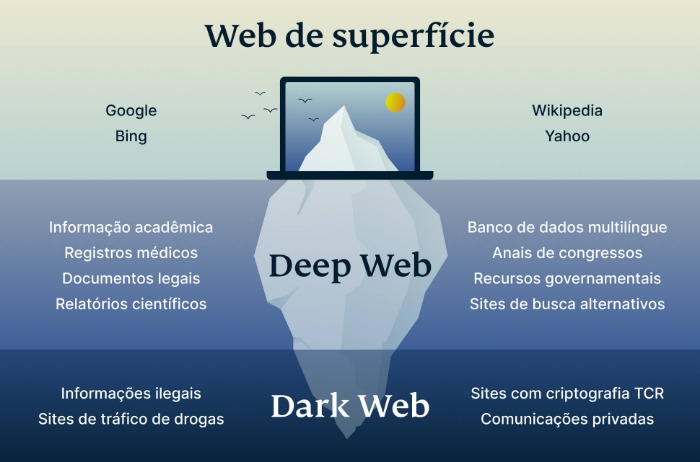 dark web sites name list