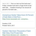 Dark Web Porn