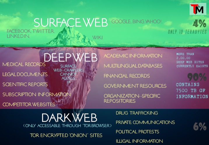 dark web gun