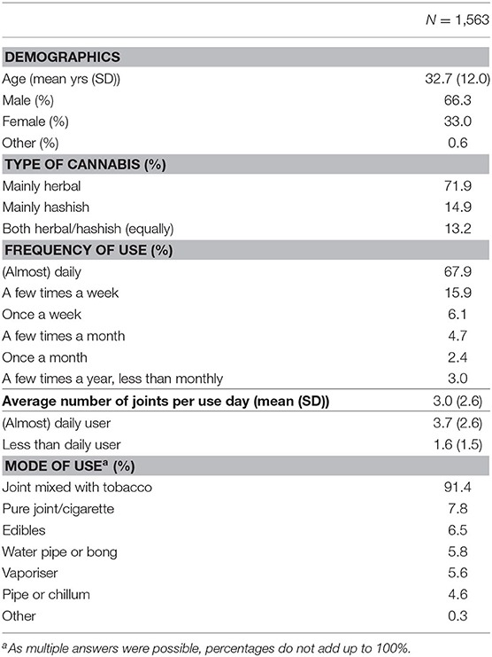 best darknet markets for marijuana