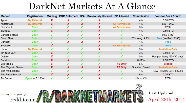 best darknet market for steroids