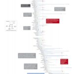 Best Dark Net Markets
