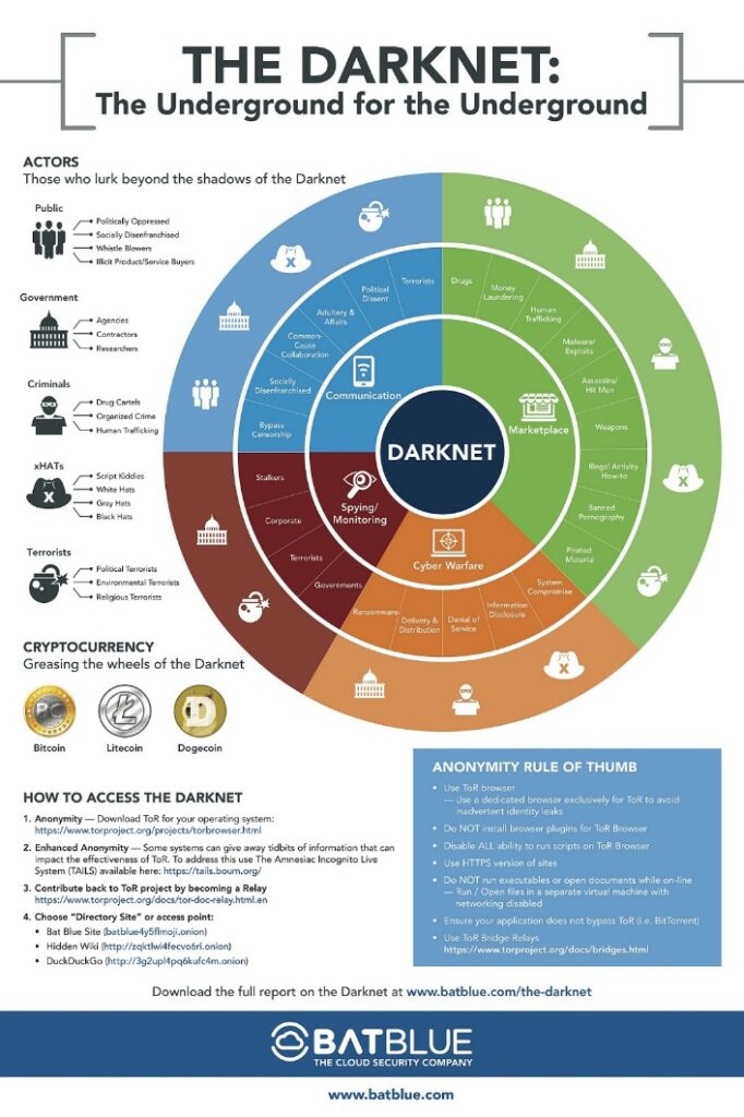 Are Darknet Markets Still A Thing