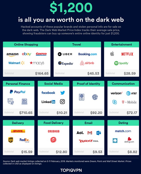 best darknet drug sites