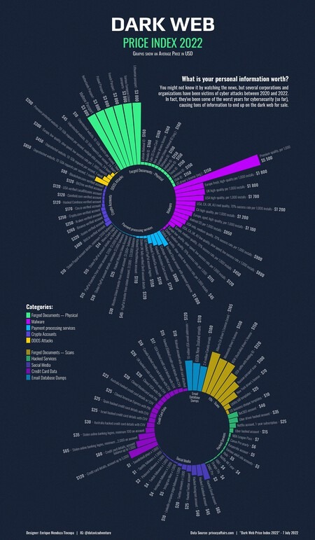 browsing the dark web
