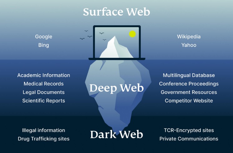 accessing the dark web