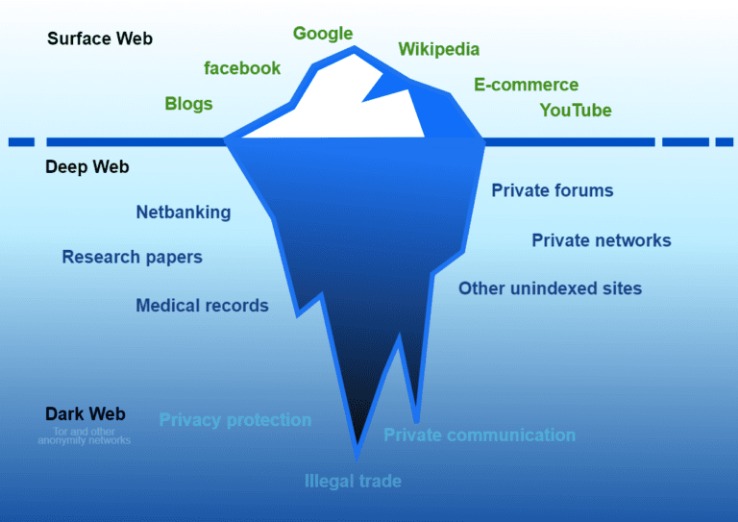 adresse dark web