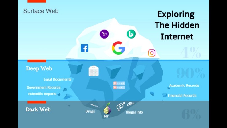 darknet cc market
