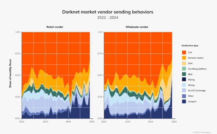 ares darknet market