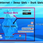 Best Deep Web Markets