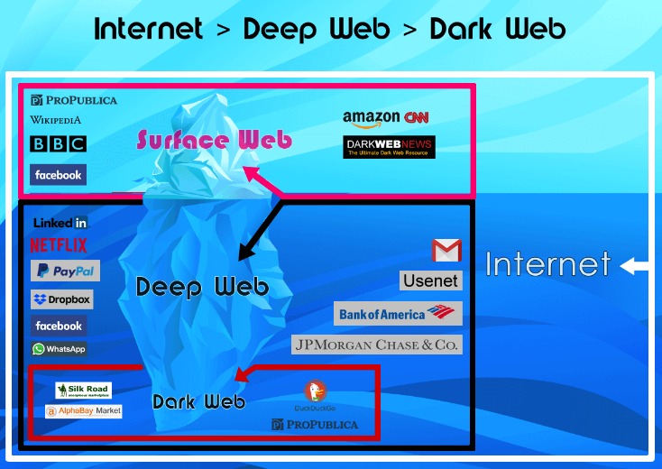 Best Deep Web Markets