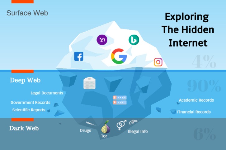 best deep web markets