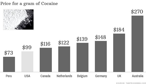 black market illegal drugs