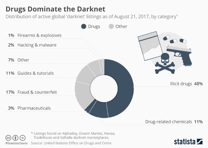bitcoin darknet drugs