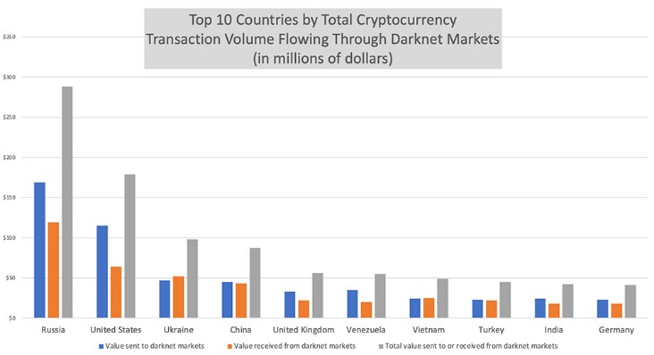 best darknet market for counterfeit