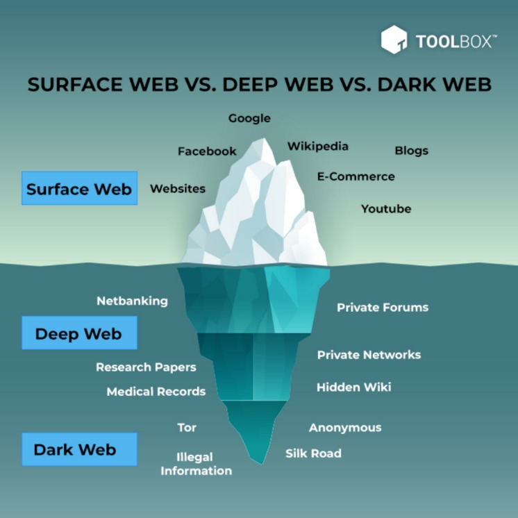 darknet market alphabay