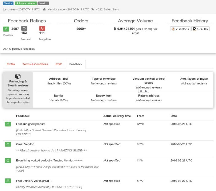Are There Any Darknet Markets Left