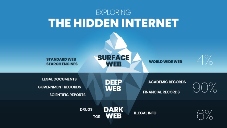 acess the dark web