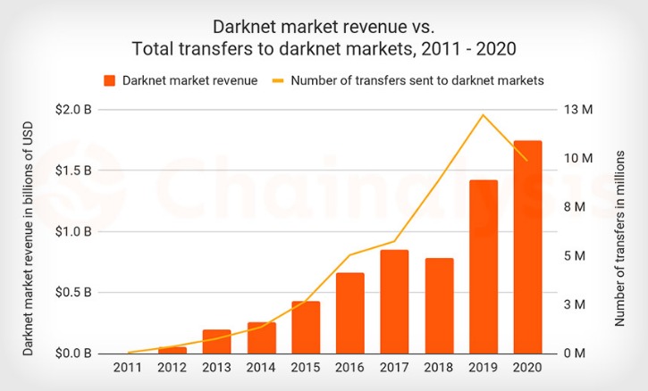 brucelean darknet market