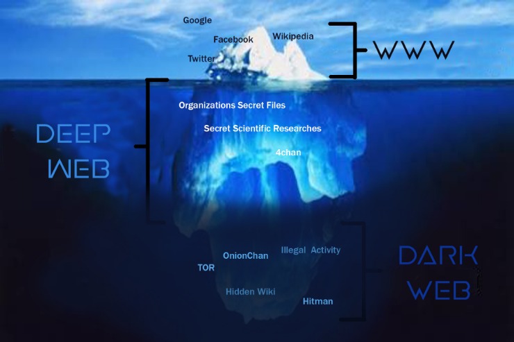 best darknet markets