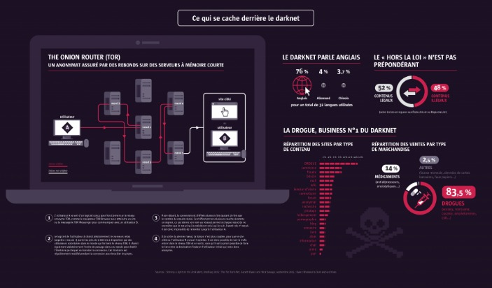 2023 darknet market