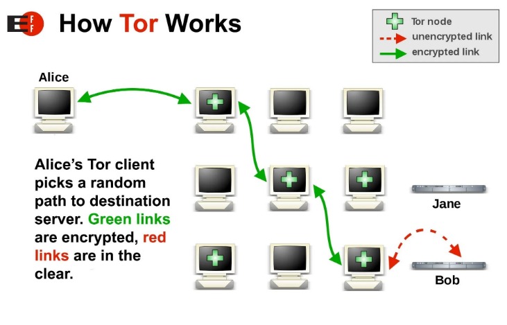 Best Darknet Market Sites