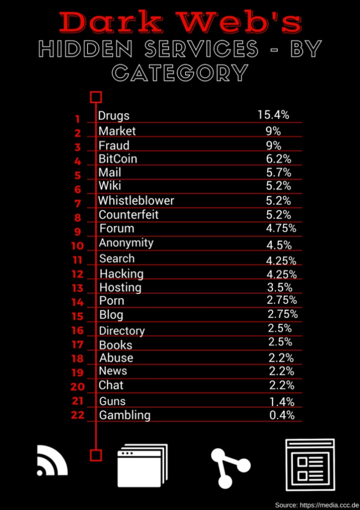 best darknet market drugs