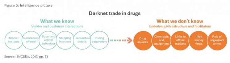 Darknet Drugs Australia