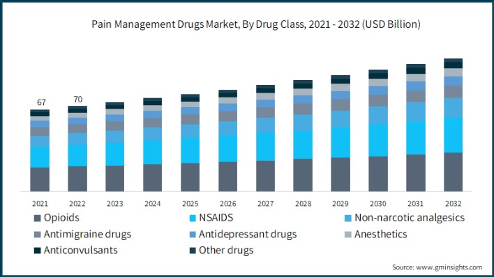 bitcoin drugs market