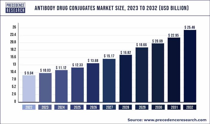 bitcoin drugs market
