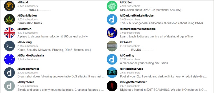 best current darknet market