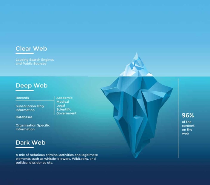 black market url deep web