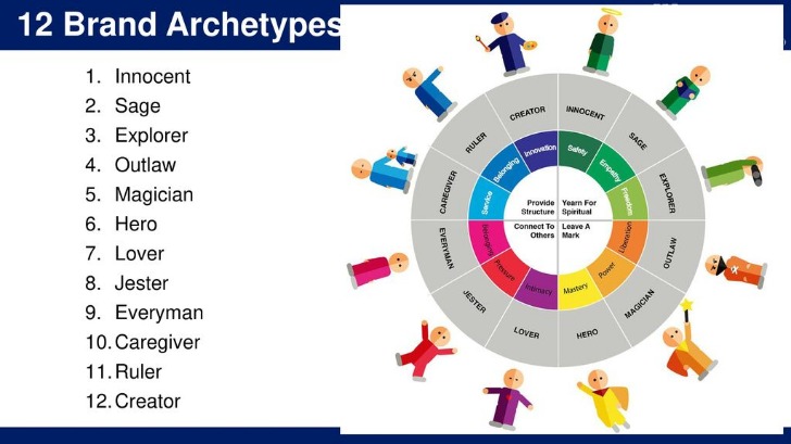 archetyp link