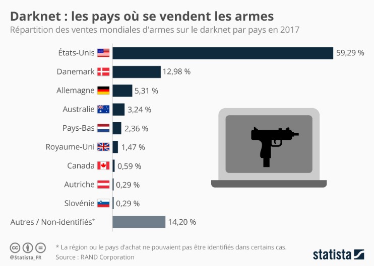 current darknet markets reddit