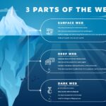Accessing Dark Web